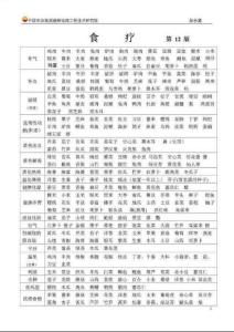 现代日常生活食疗知识汇编