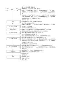 新生儿脐部护理流程