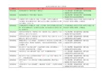 信息化竞赛(初赛)实务操作题库及