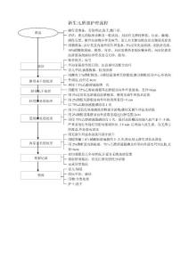 新生儿脐部护理流程