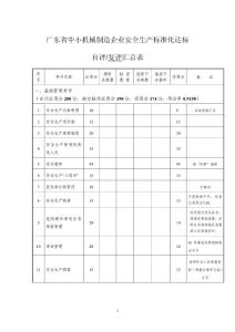 机械安全标准化达标检查记录表[1]