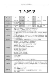 2012年毕业生50套求职必备简历 (48)