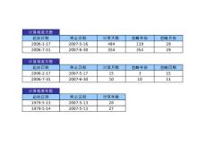 15.11 DATEDIF函數(shù)基本用法