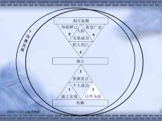 自我成長：個人的成功-從依賴到獨立2