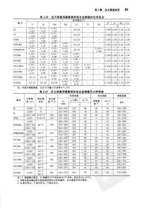 压力容器用钢的力学性能