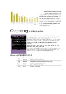 6个月-12个月宝宝辅食