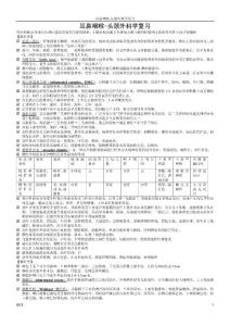 耳鼻咽喉頭頸外科學(xué)復(fù)習(xí)