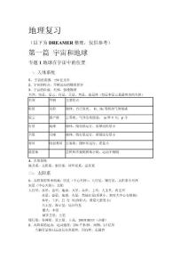 2010上海高中学业水平考试地理精品专题1至专题6_地理复习