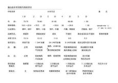 脑出血评估