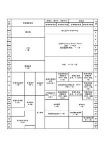 英国教育体制简介