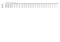 附件2 深圳2010年人口數據