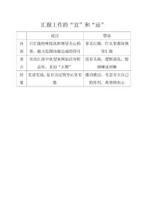 汇报工作的宜和忌