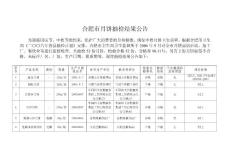 合肥市月餅抽檢結果公告