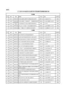 市县教育科学规划研究课题结题目录