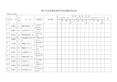霍口中学发烧发热学生情况跟踪登记表