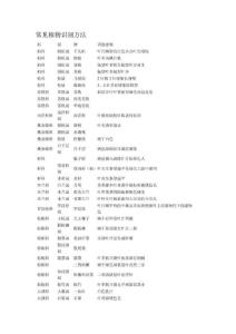 一些常見植物識別方法
