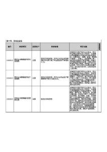 中国工商银行服务价目表（2012版）12