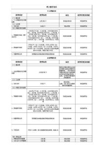 广州银行服务项目收费标准（2012年版）4