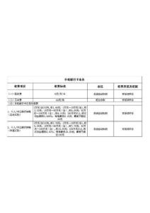广州银行服务项目收费标准（2012年版）5