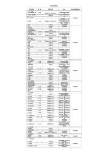 广州银行服务项目收费标准（2012年版）8