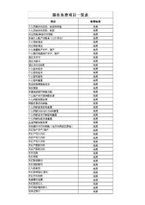 广州银行服务项目收费标准（2012年版）11
