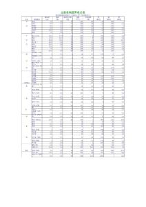 主要食物营养成分表