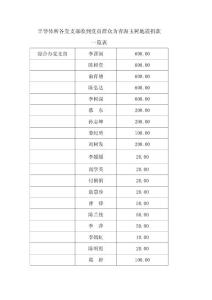 半導(dǎo)體所各黨支部收到黨員群眾為青海玉樹地震捐款