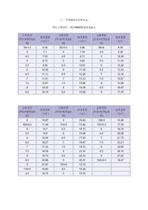 不銹鋼管單位重量表