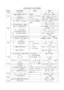 法語(yǔ)音素與讀音規(guī)則表