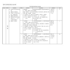 足球階段訓(xùn)練計(jì)劃示例