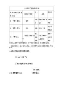 小儿营养不良