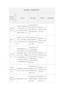 广发银行服务收费标准 结算业务（政府指导价）