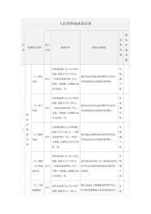 广发银行服务收费标准 人民币担保承诺业务