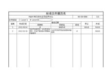 SG-OI-004-02 R&R PECVD馬達(dá)寫程序方法