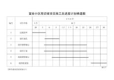 富安小區施工總進度計劃橫道圖
