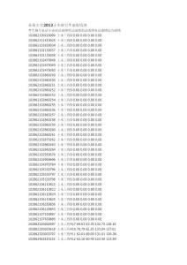 東南大學(xué)2012土木研究生錄取情況