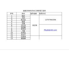 "函授2006专升本工商管理工贸班"