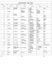 QC工程图