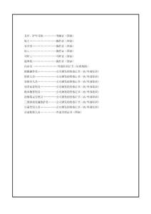 特殊工种人员证书