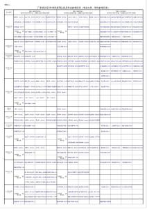廣東省2023年考試錄用公務員專業參考目錄