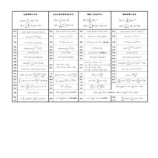 信號(hào)與系統(tǒng)公式大全