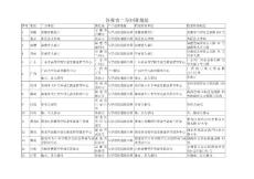 各省市二分回省地址