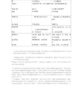 大叶性肺炎和小叶性肺炎的比较