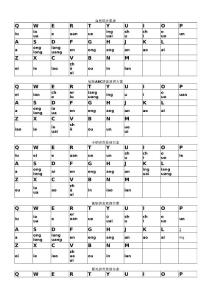 中國主要拼音雙拼方案集