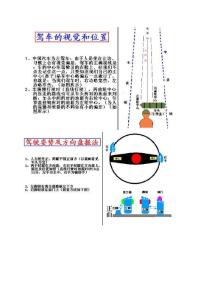 快速入门详细的汽车驾驶技术图解