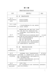 基礎知識重要考點
