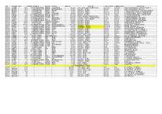 Tyrotan2023-回歸價值投資-個股分析