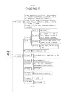 昏迷抢救流程
