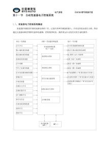 比亞迪F3R    電器系統-AT