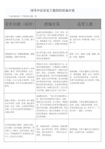 國(guó)考申論常見主題的的措施對(duì)策